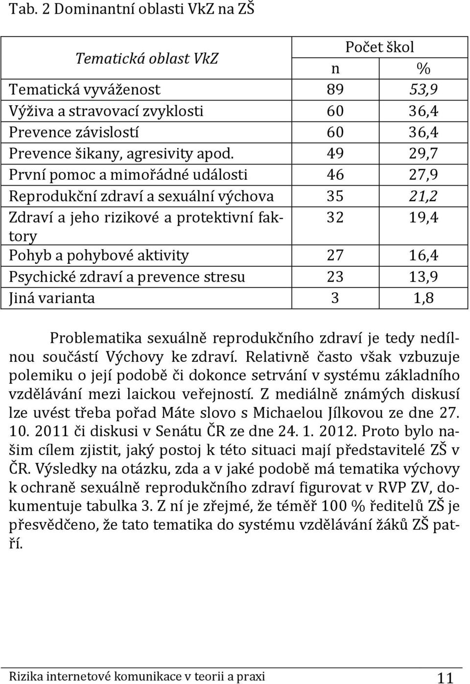 a prevence stresu 23 13,9 Jiná varianta 3 1,8 Problematika sexuálně reprodukčního zdraví je tedy nedílnou součástí Výchovy ke zdraví.