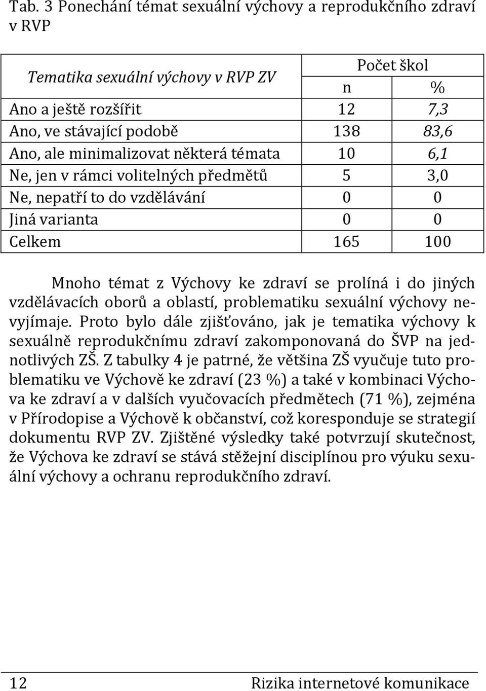 vzdělávacích oborů a oblastí, problematiku sexuální výchovy nevyjímaje. Proto bylo dále zjišťováno, jak je tematika výchovy k sexuálně reprodukčnímu zdraví zakomponovaná do ŠVP na jednotlivých ZŠ.