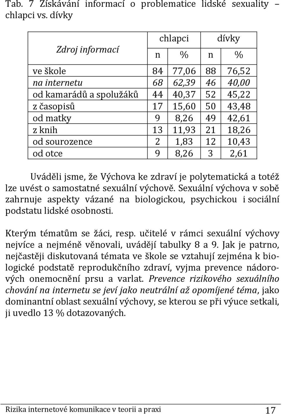 knih 13 11,93 21 18,26 od sourozence 2 1,83 12 10,43 od otce 9 8,26 3 2,61 Uváděli jsme, že Výchova ke zdraví je polytematická a totéž lze uvést o samostatné sexuální výchově.