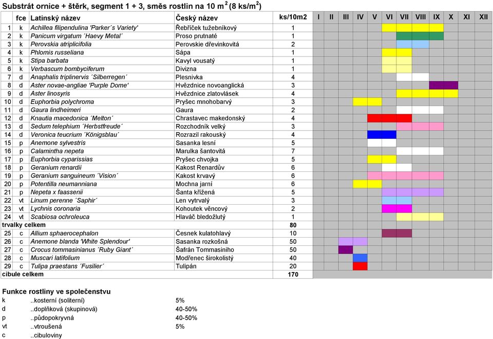 Verbascum bombyciferum Divizna 1 7 d Anaphalis triplinervis Silberregen Plesnivka 4 8 d Aster novae-angliae 'Purple Dome' Hvězdnice novoanglická 3 9 d Aster linosyris Hvězdnice zlatovlásek 4 10 d