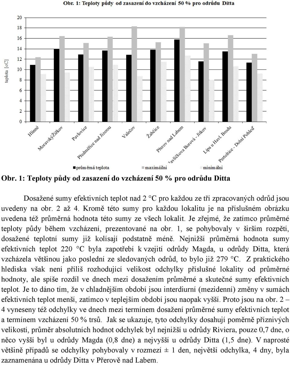 1, se pohybovaly v širším rozpětí, dosažené teplotní sumy již kolísají podstatně méně.