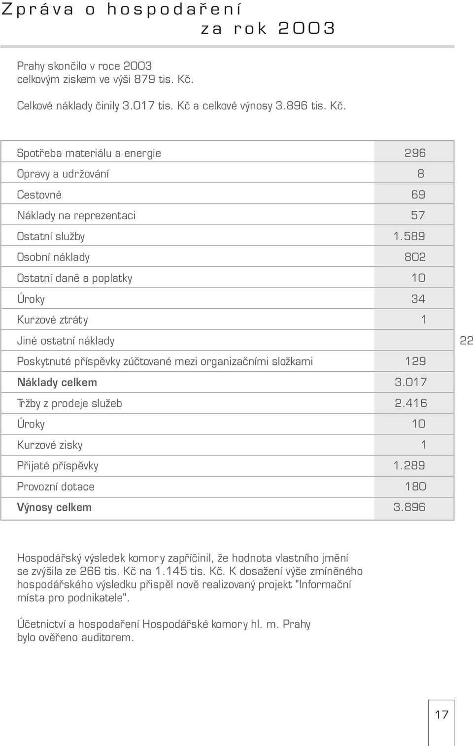 589 Osobní náklady 802 Ostatní daně a poplatky 10 Úroky 34 Kurzové ztráty 1 Jiné ostatní náklady 22 Poskytnuté příspěvky zúčtované mezi organizačními složkami 129 Náklady celkem 3.