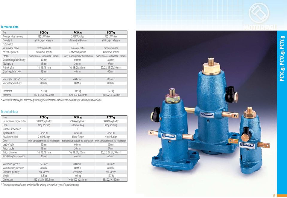 g 250 kw/válec s litinovým tělesem 1 motorová nafta 4 otvorová příruba z vačky motoru přes zvedák s kladkou 60 mm 20 mm 16; 18; 20; 22 mm 46 mm 400 min -1 80 MPa PC1Y.