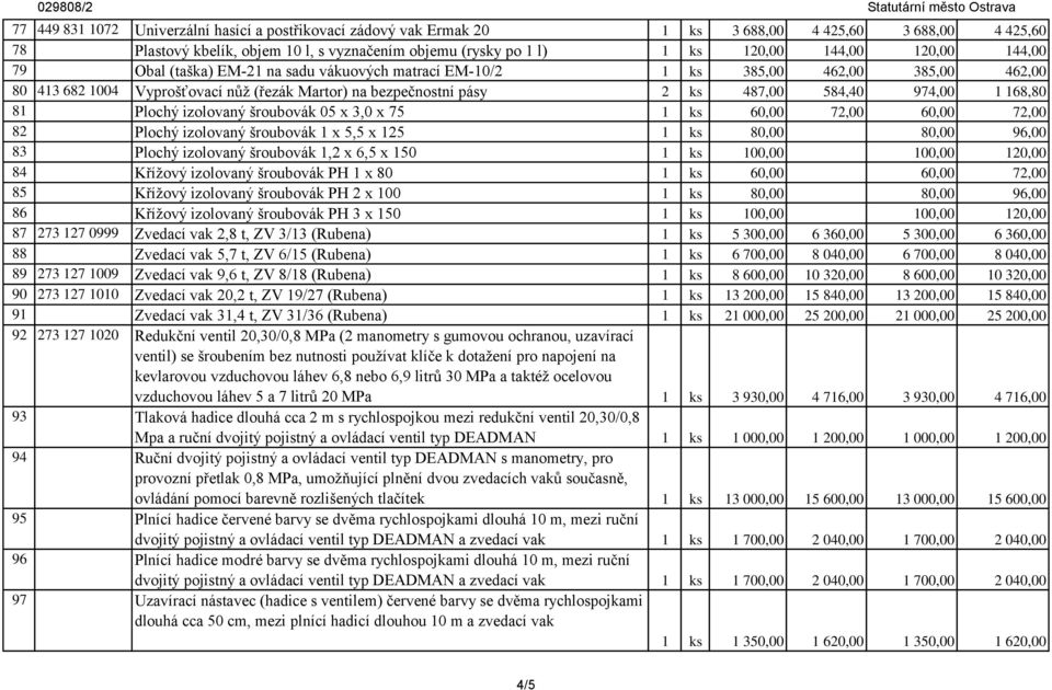 168,80 81 Plochý izolovaný šroubovák 05 x 3,0 x 75 1 ks 60,00 72,00 60,00 72,00 82 Plochý izolovaný šroubovák 1 x 5,5 x 125 1 ks 80,00 80,00 96,00 83 Plochý izolovaný šroubovák 1,2 x 6,5 x 150 1 ks