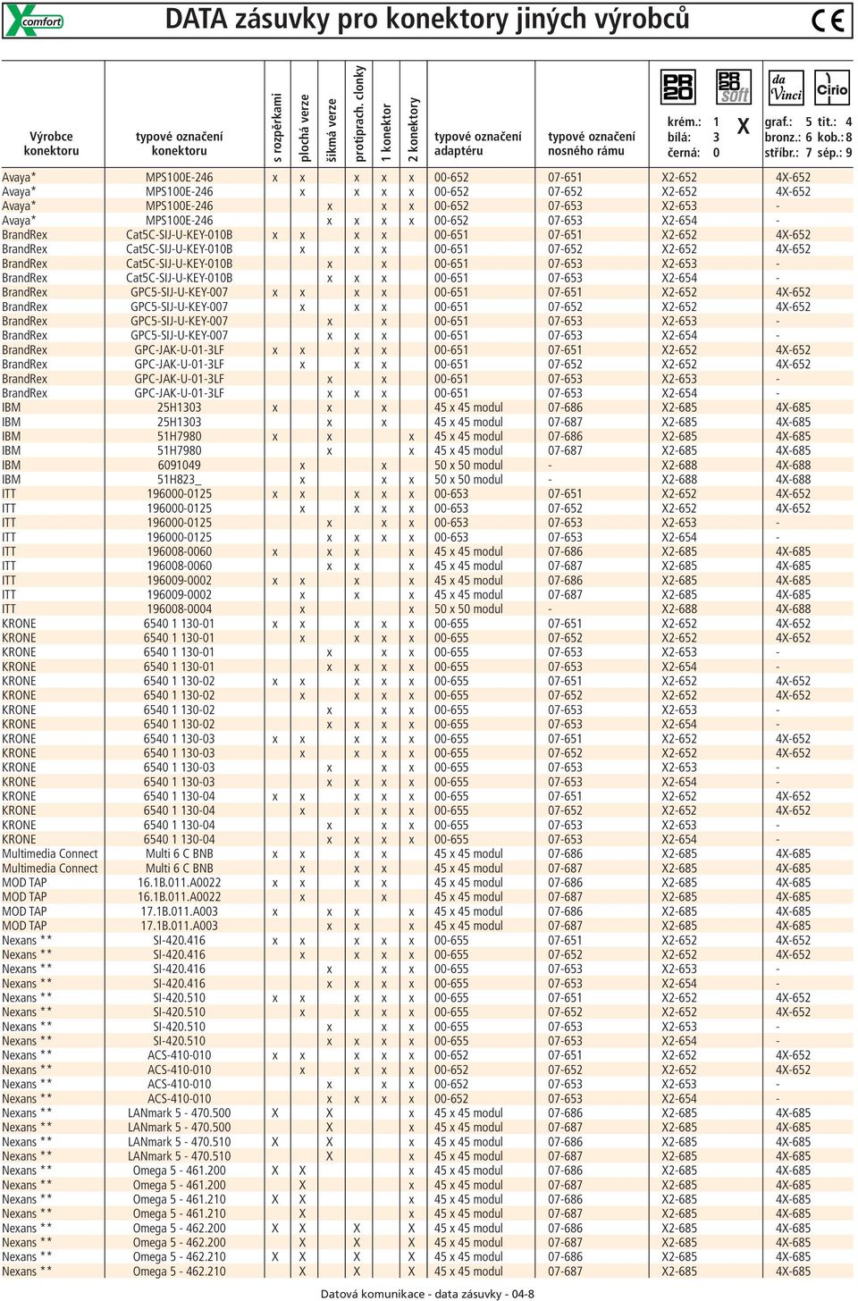 MPS100E-26 x x x x 00-652 07-653 X2-65 - BrandRex Cat5C-SIJ-U-KEY-010B x x x x 00-651 07-651 X2-652 X-652 BrandRex Cat5C-SIJ-U-KEY-010B x x x 00-651 07-652 X2-652 X-652 BrandRex Cat5C-SIJ-U-KEY-010B