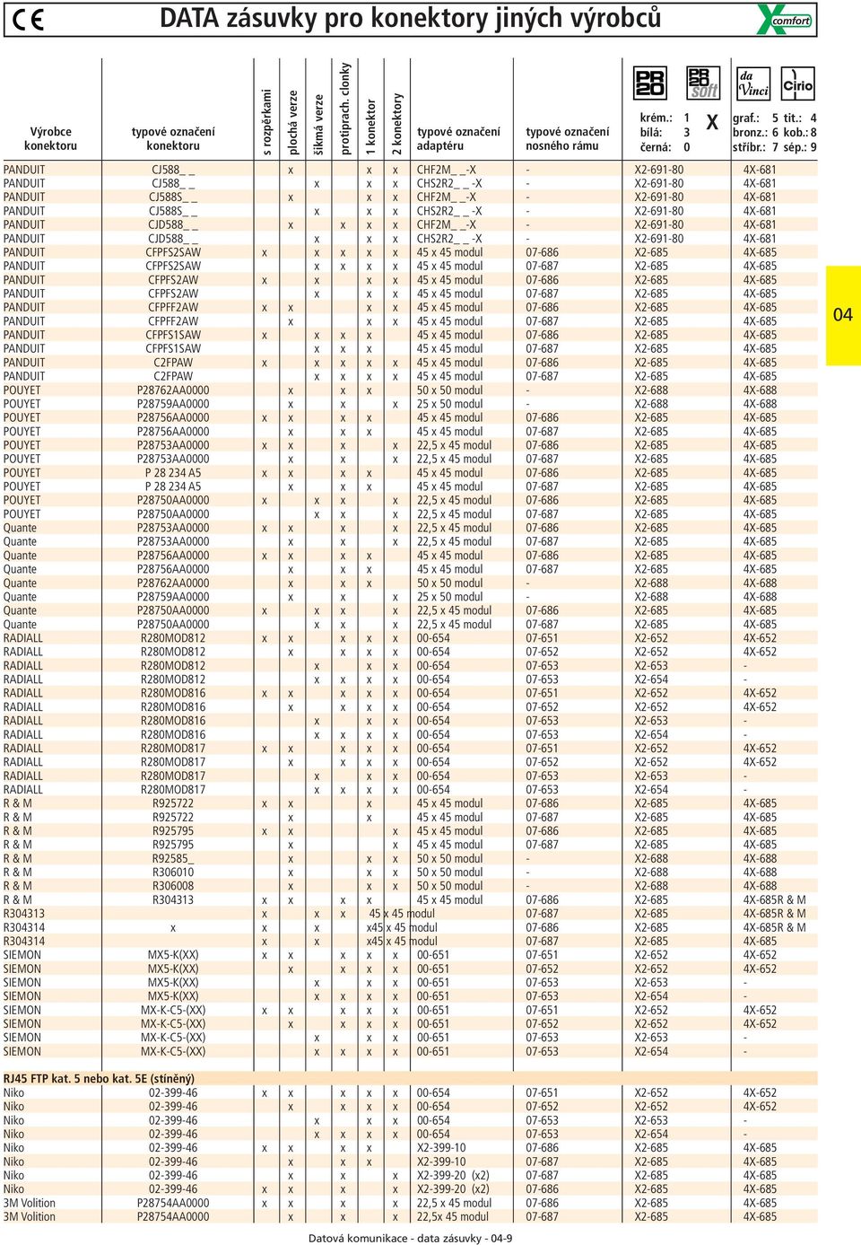 : 9 PANDUIT CJ588 x x x CHF2M -X - X2-691-80 X-681 PANDUIT CJ588 x x x CHS2R2 -X - X2-691-80 X-681 PANDUIT CJ588S x x x CHF2M -X - X2-691-80 X-681 PANDUIT CJ588S x x x CHS2R2 -X - X2-691-80 X-681