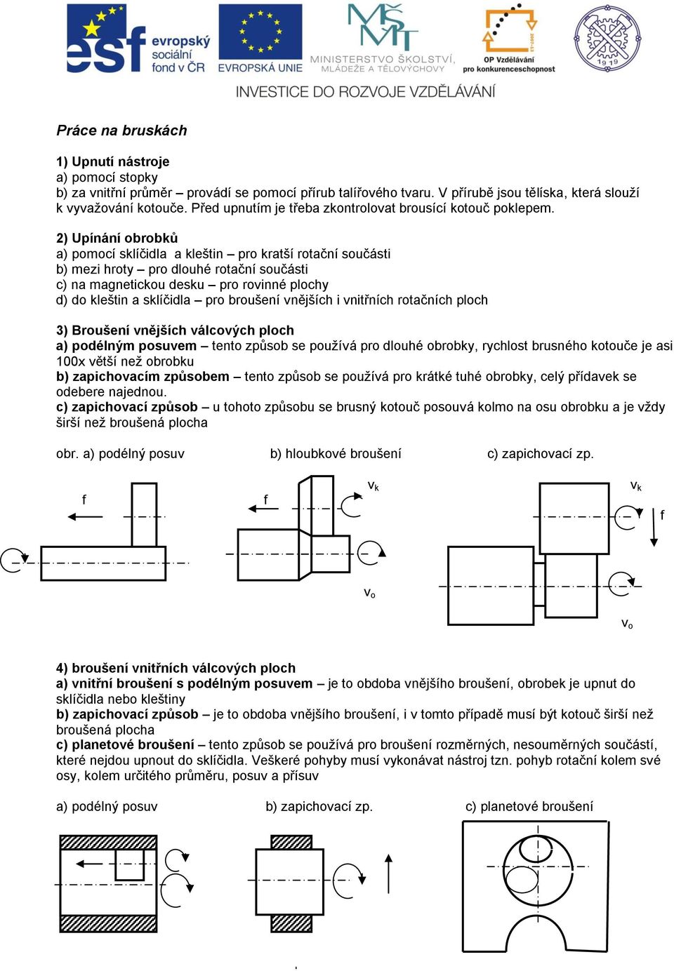 2) Upínání obrobků a) pomocí sklíčidla a kleštin pro kratší rotační součásti b) mezi hroty pro dlouhé rotační součásti c) na magnetickou desku pro rovinné plochy d) do kleštin a sklíčidla pro