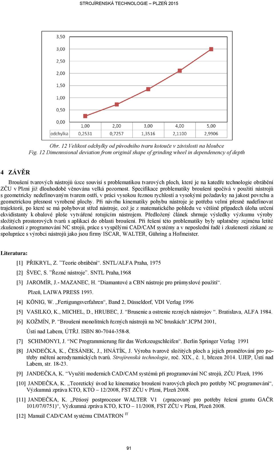 technologie obrábění ZČU v Plzni již dlouhodobě věnována velká pozornost.