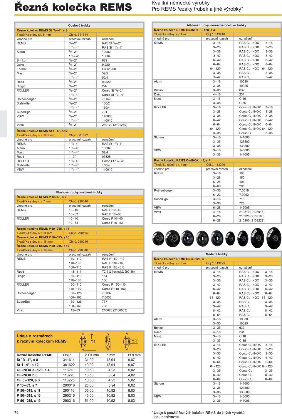 220 Format /8 2 F306900 Mast /8 2 52/2 /4 4 52/4 Reed /8 2 03320 Ridgid /8 2 2-A ROLLER /8 2 Corso St /8 2 /4 4 Corso St /4 4 Rothenberger /8 2 7.