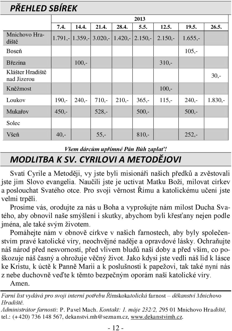 830,- Mukařov 450,- 528,- 500,- 500,- Solec Všeň 40,- 55,- 810,- 252,- Všem dárcům upřímné Pán Bůh zaplať! MODLITBA K SV.