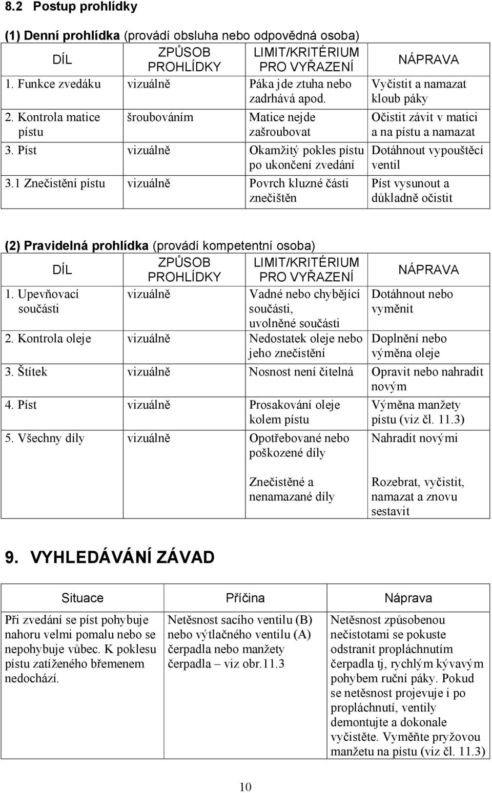 1 Znečistění pístu vizuálně Povrch kluzné části znečištěn NÁPRAVA Vyčistit a namazat kloub páky Očistit závit v matici a na pístu a namazat Dotáhnout vypouštěcí ventil Píst vysunout a důkladně