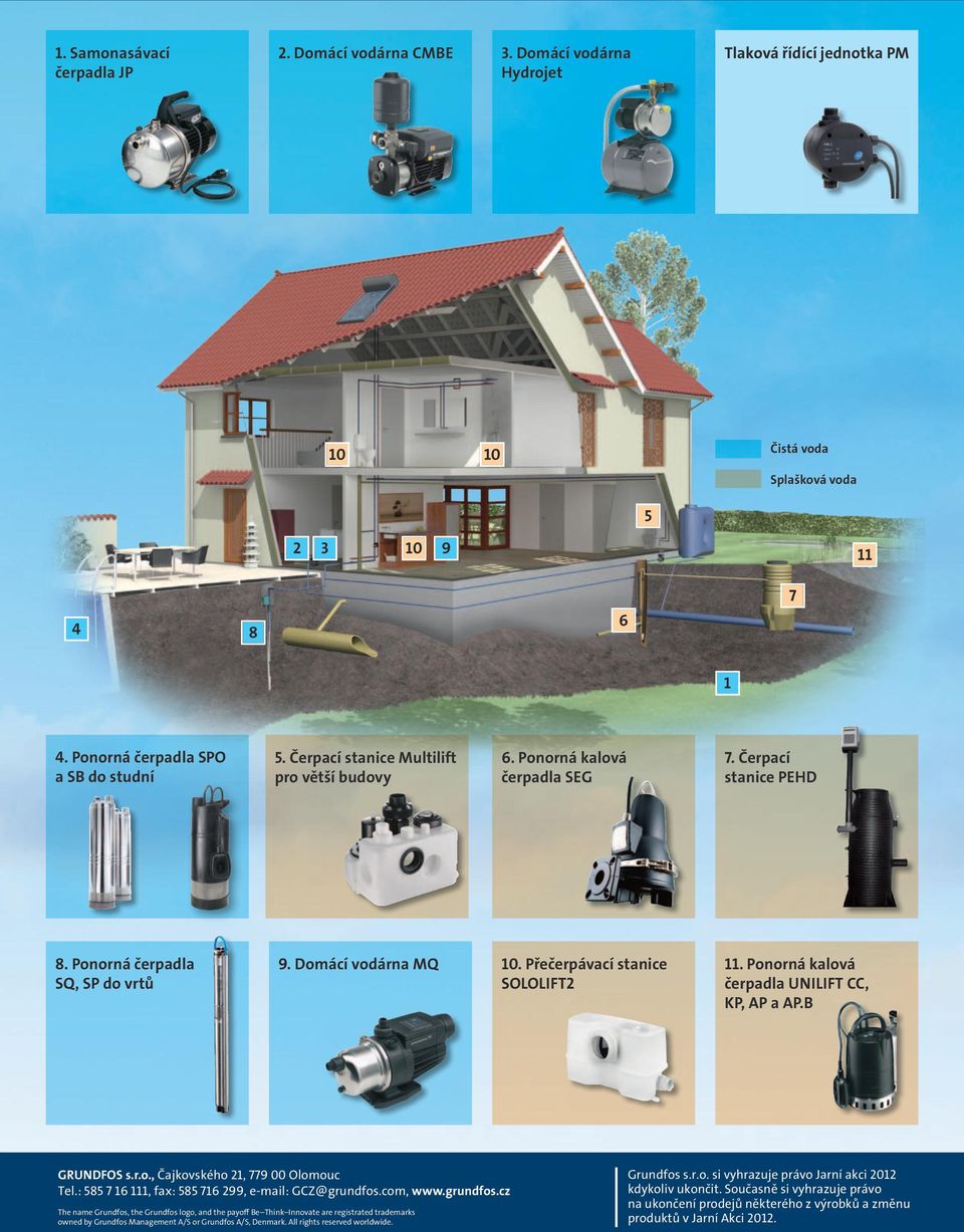 Přečerpávací stanice SOLOLIFT2 11. Ponorná kalová čerpadla UNILIFT CC, KP, AP a AP.B GRUNDFOS s.r.o., Čajkovského 21, 779 00 Olomouc Tel.: 585 7 16 111, fax: 585 716 299, e-mail: GCZ@grundfos.
