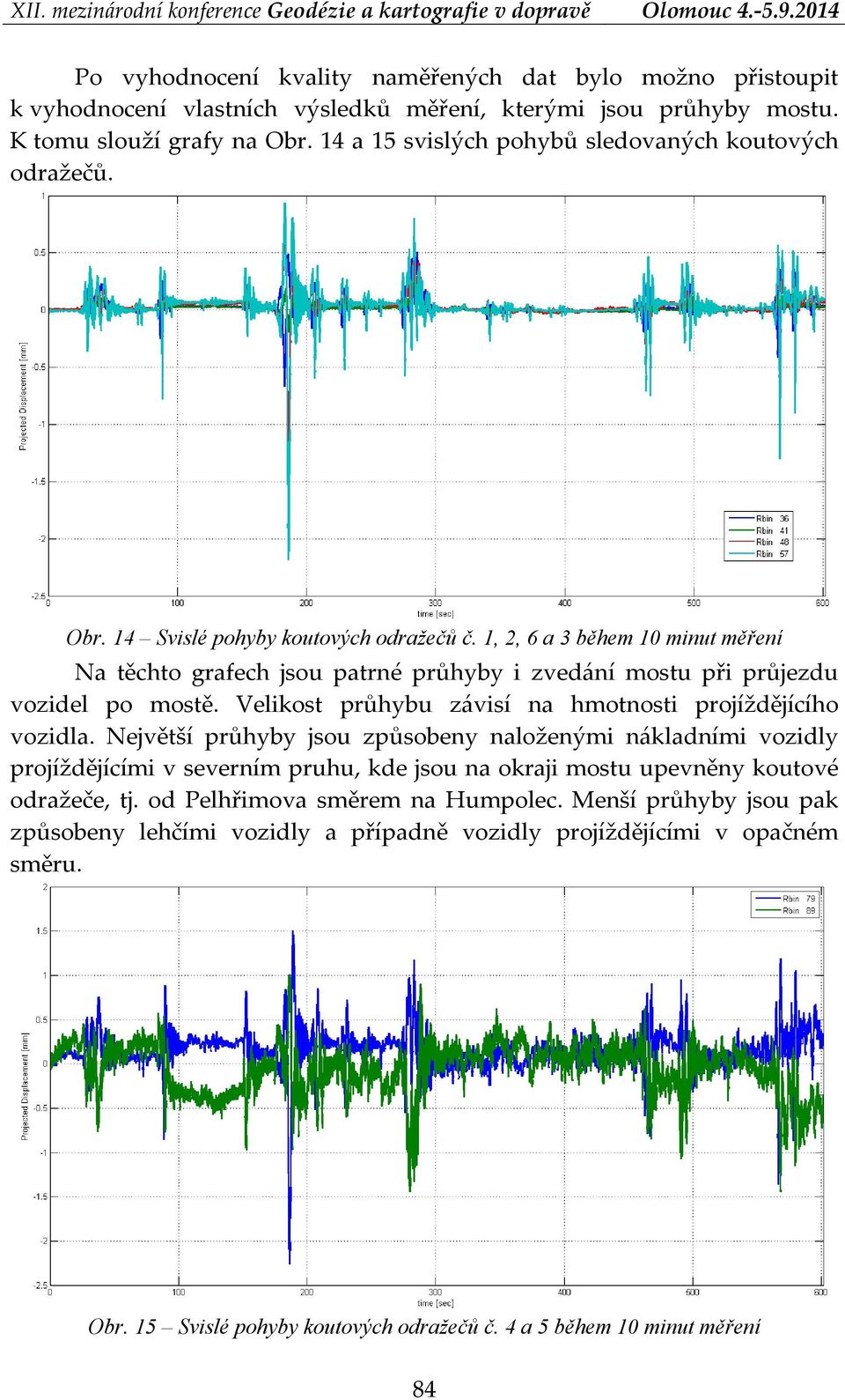 1, 2, 6 a 3 během 10 minut měření Na těchto grafech jsou patrné průhyby i zvedání mostu při průjezdu vozidel po mostě. Velikost průhybu závisí na hmotnosti projíždějícího vozidla.