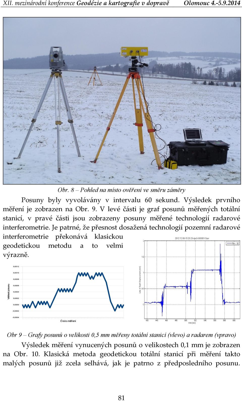 Je patrné, že přesnost dosažená technologií pozemní radarové interferometrie překonává klasickou geodetickou metodu a to velmi výrazně.