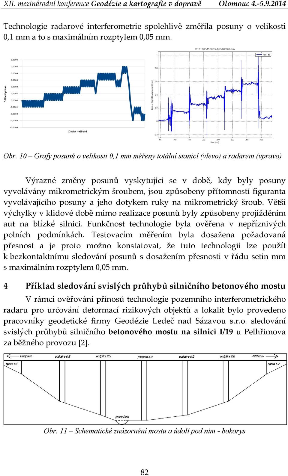 10 Grafy posunů o velikosti 0,1 mm měřeny totální stanicí (vlevo) a radarem (vpravo) Výrazné změny posunů vyskytující se v době, kdy byly posuny vyvolávány mikrometrickým šroubem, jsou způsobeny