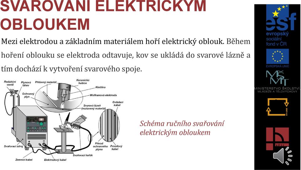 Během hoření oblouku se elektroda odtavuje, kov se ukládá do