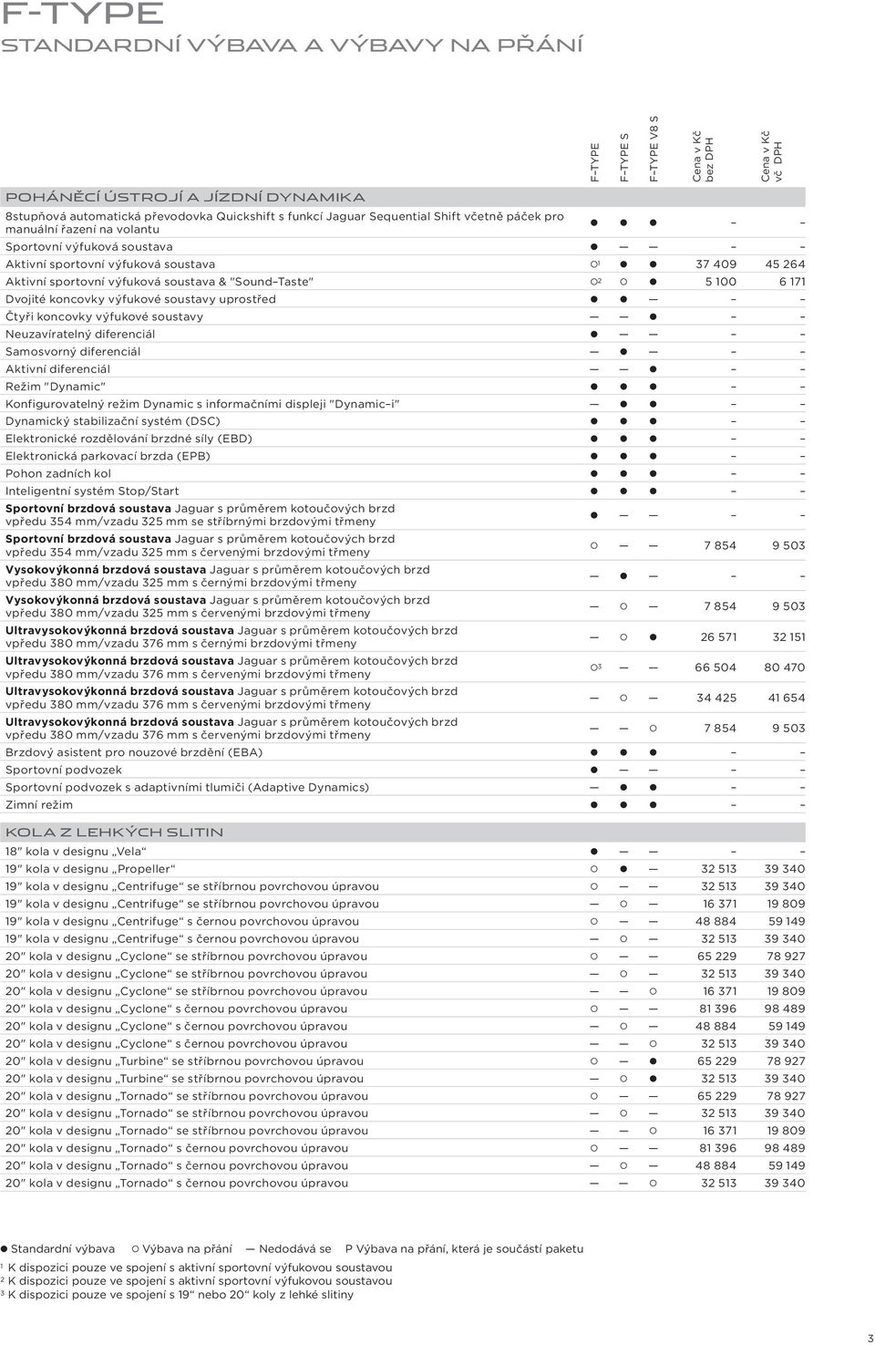 koncovky výfukové soustavy Neuzavíratelný diferenciál Samosvorný diferenciál Aktivní diferenciál Režim "Dynamic" Konfigurovatelný režim Dynamic s informačními displeji "Dynamic i" Dynamický