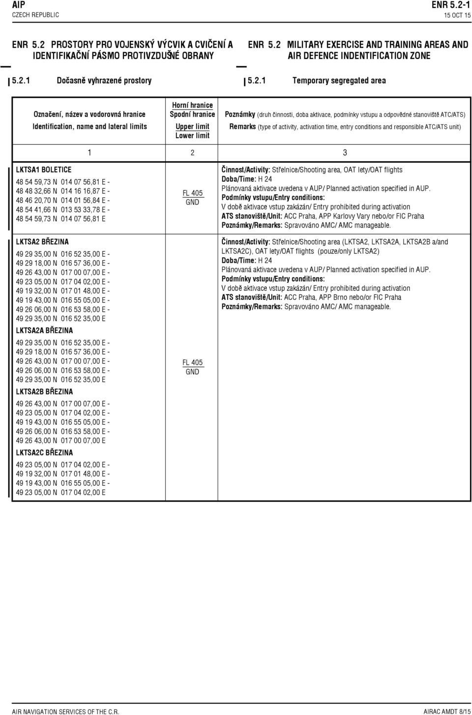 01 56,84 E 48 54 41,66 N 013 53 33,78 E 48 54 59,73 N 014 07 56,81 E LKTSA2 BŘEZINA 49 29 35,00 N 016 52 35,00 E 49 29 18,00 N 016 57 36,00 E 49 26 43,00 N 017 00 07,00 E 49 23 05,00 N 017 04 02,00 E