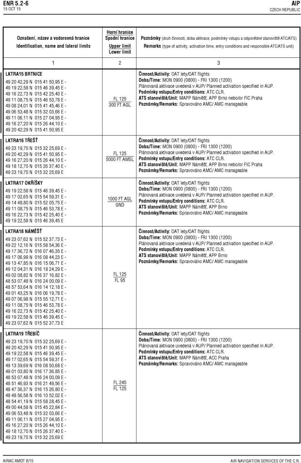 49 11 06,11 N 015 27 04,95 E 49 16 27,20 N 015 26 44,10 E 49 20 42,29 N 015 41 50,95 E LKTRA16 TŘEŠŤ 49 23 19,70 N 015 32 25,69 E 49 20 42,29 N 015 41 50,95 E 49 16 27,20 N 015 26 44,10 E 49 18 12,70