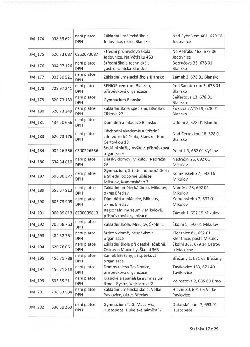 umělecká škola Blansko Zámek 3, 67801 Blansko SENIOR centrum Blansko, Pod Sanatorkou 3, 67801 příspěvková organizace Blansko Gymnázium Blansko Seifertova 13, 678 01 Blansko Základní škola speciální,