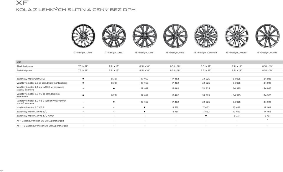 0 GTDi 2 8 731 17 462 17 462 34 925 34 925 34 925 Vznětový motor 2,2 se standardním interiérem 2 8 731 17 462 17 462 34 925 34 925 34 925 Vznětový motor 2,2 s u vyšších výbavových stupňů interiéru 2