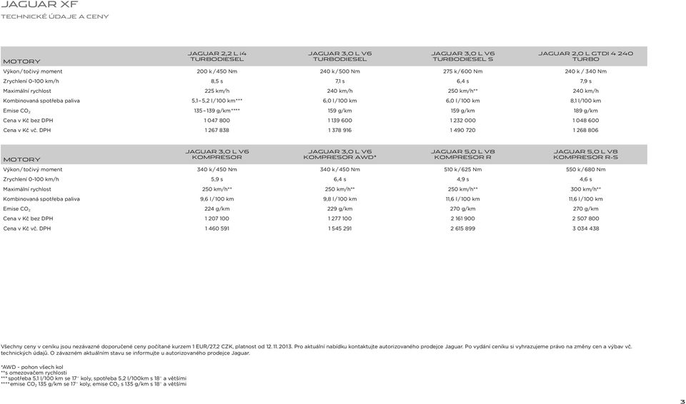 100 km 6,0 l / 100 km 8,1 l/100 km Emise CO 2 135 139 g/km**** 159 g/km 159 g/km 189 g/km Cena v Kč bez DPH 1 047 800 1 139 600 1 232 000 1 048 600 Cena v Kč vč.