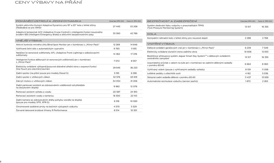 IEB (Intelligent Emergency Brake) a aktivními bezpečnostními pásy VNĚJŠÍ VÝBAVA 27 445 33 208 35 360 42 786 Aktivní kontrola mrtvého úhlu Blind Spot Monitor jen v kombinaci s Mirror Pack 12 269 14