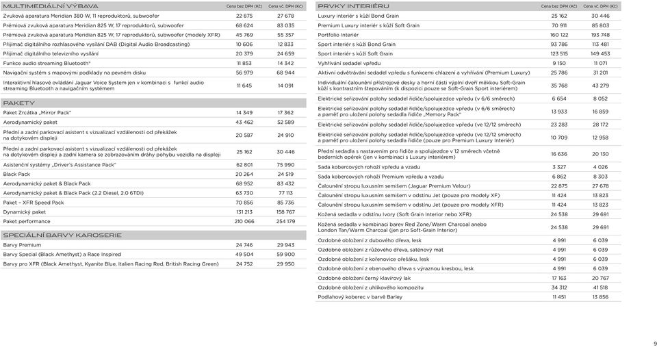 Meridian 825 W, 17 reproduktorů, subwoofer (modely XFR) 45 769 55 357 Přijímač digitálního rozhlasového vysílání DAB (Digital Audio Broadcasting) 10 606 12 833 Přijímač digitálního televizního