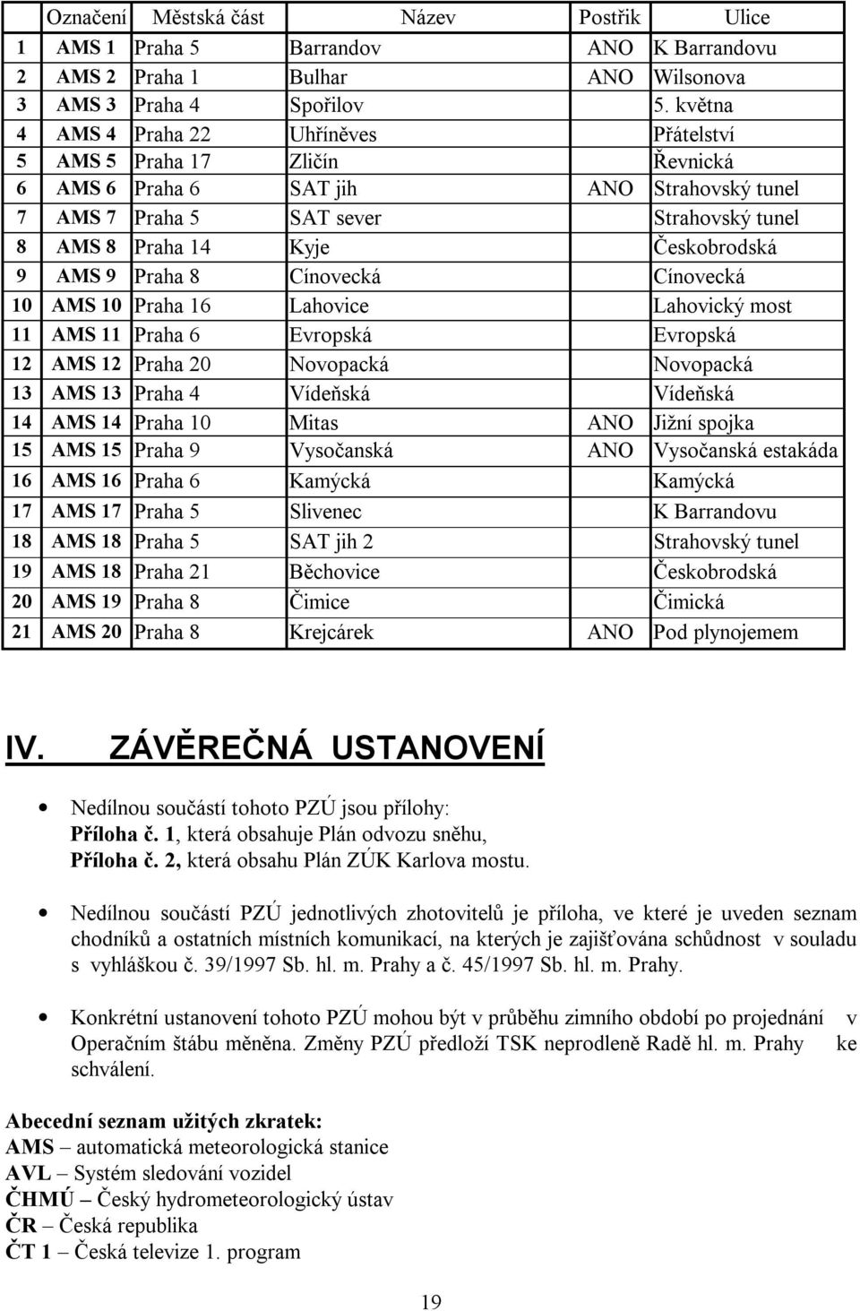 Českobrodská 9 AMS 9 Praha 8 Cínovecká Cínovecká 10 AMS 10 Praha 16 Lahovice Lahovický most 11 AMS 11 Praha 6 Evropská Evropská 12 AMS 12 Praha 20 Novopacká Novopacká 13 AMS 13 Praha 4 Vídeňská