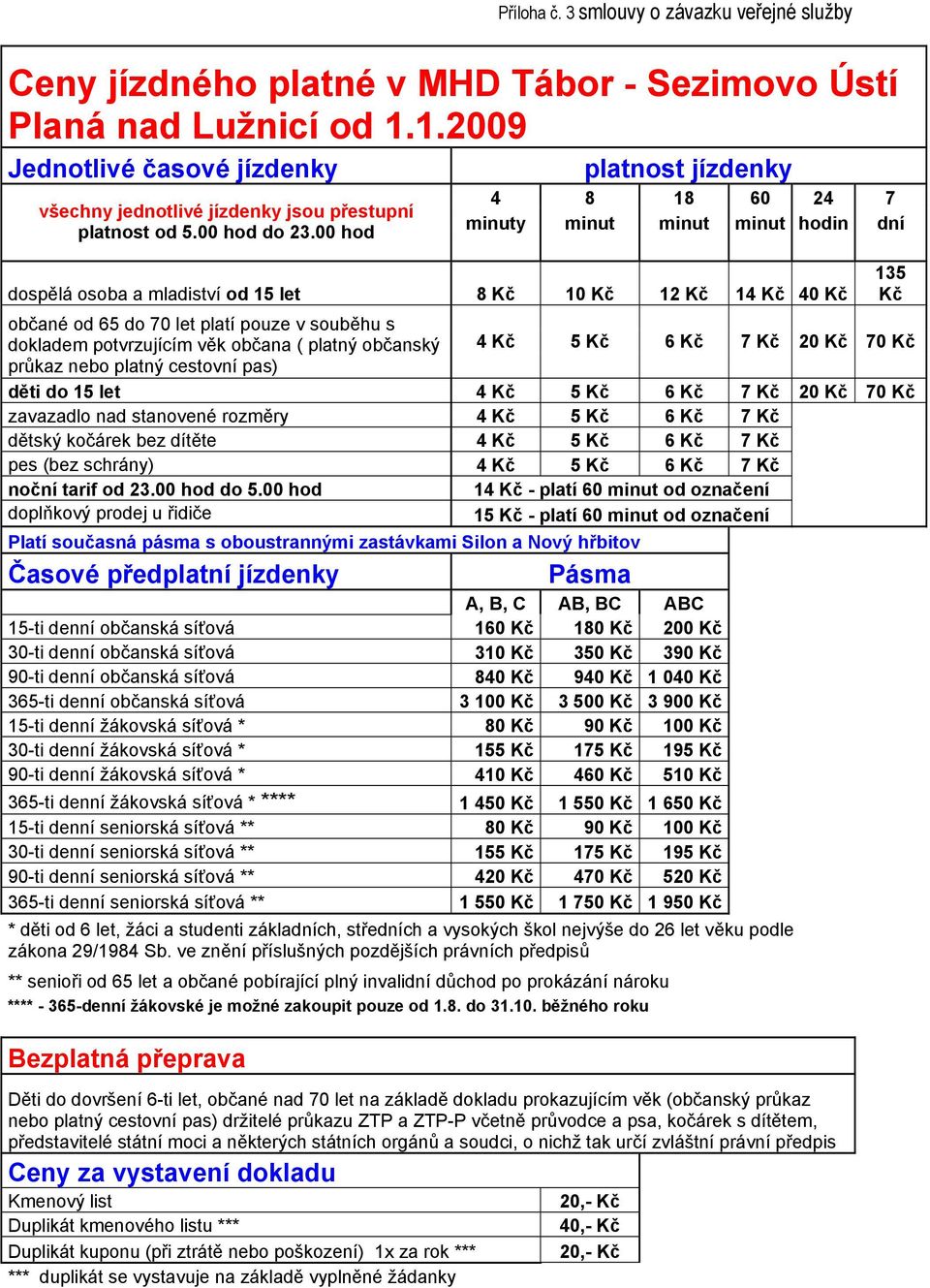 00 hod platnost jízdenky 4 8 18 60 24 7 minuty minut minut minut hodin dní dospělá osoba a mladiství od 15 let 8 Kč 10 Kč 12 Kč 14 Kč 40 Kč občané od 65 do 70 let platí pouze v souběhu s dokladem