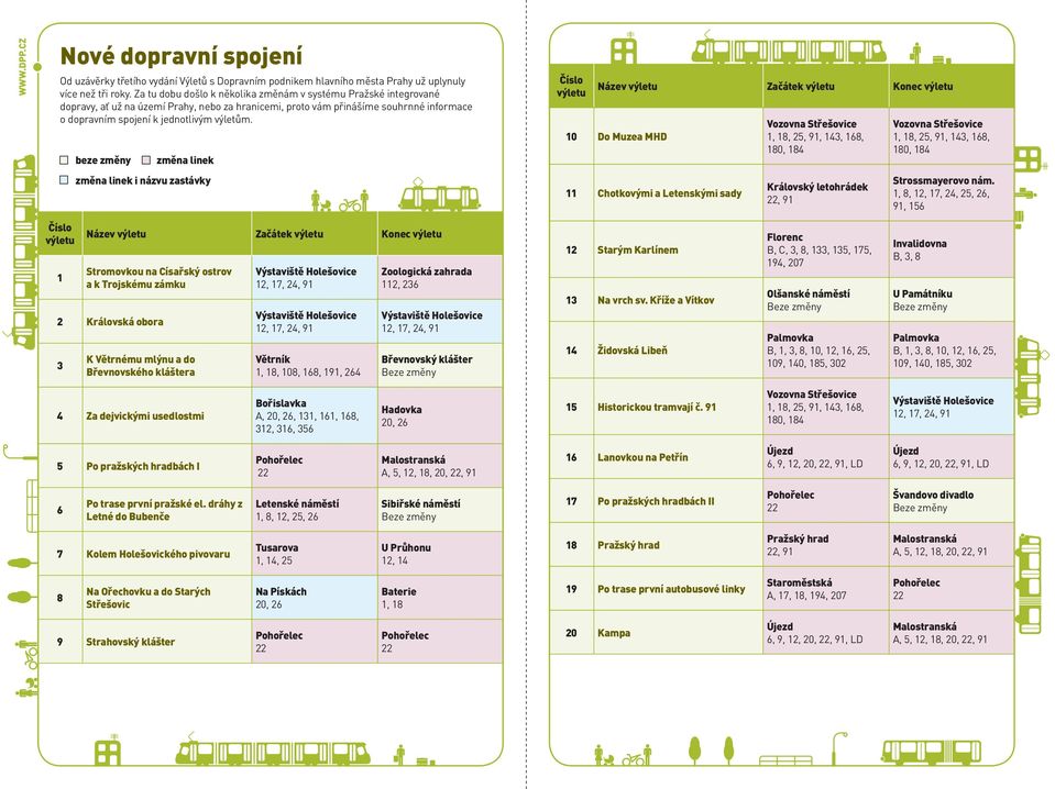 beze změny změna linek změna linek i názvu zastávky Název Začátek Konec 10 Do Muzea MHD 11 Chotkovými a Letenskými sady Královský letohrádek, 91 Strossmayerovo nám.