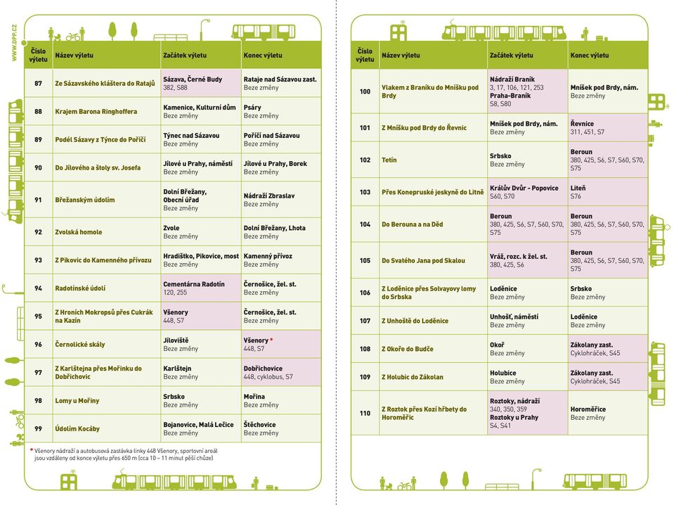 Psáry Poříčí nad Sázavou Jílové u Prahy, Borek 100 Vlakem z Braníku do Mníšku pod Brdy 101 Z Mníšku pod Brdy do Řevnic 102 Tetín Nádraží Braník 3, 17, 106, 121, 253 Praha-Braník S8, S80 Mníšek pod