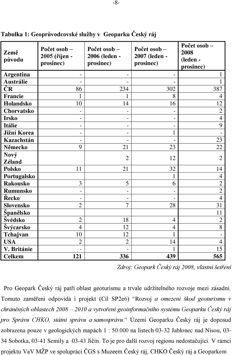 9 21 23 22 Nový 2 12 2 Zéland Polsko 11 21 32 14 Portugalsko 1 4 Rakousko 3 5 6 2 Rumunsko - - - 2 Řecko - - - 4 Slovensko 2 7 28 31 Španělsko 11 Švédsko 2 18 4 2 Švýcarsko 4 12 4 8 Tchajvan 10 12 1