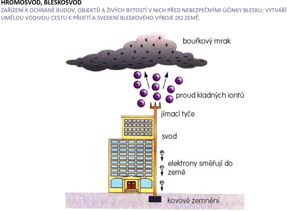 NEBEZPEČNÝMI ÚČINKY BLESKU; VYTVÁŘÍ UMĚLOU