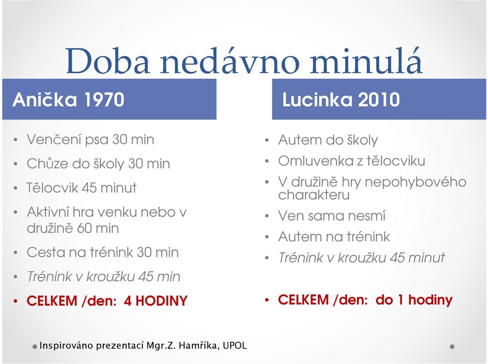 Lucinka 2010 Autem do školy Omluvenka z tělocviku V družině hry nepohybového charakteru Ven sama nesmí