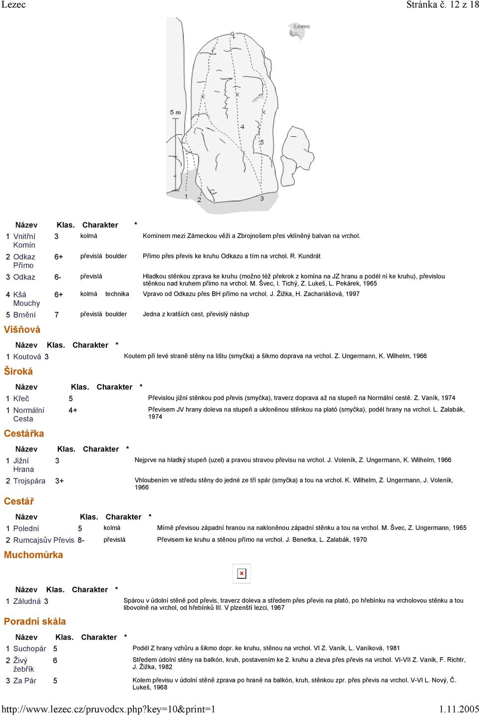 Kundrát 3 Odkaz 6- převislá Hladkou stěnkou zprava ke kruhu (možno též překrok z komína na JZ hranu a podél ní ke kruhu), převislou stěnkou nad kruhem přímo na vrchol. M. Švec, I. Tichý, Z. Lukeš, L.