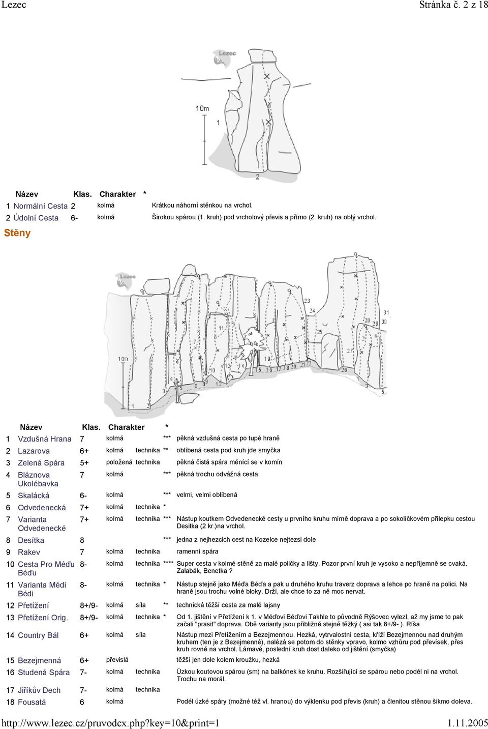 v komín 4 Bláznova Ukolébavka 7 kolmá *** pěkná trochu odvážná cesta 5 Skalácká 6- kolmá *** velmi, velmi oblíbená 6 Odvedenecká 7+ kolmá technika * 7 Varianta Odvedenecké 7+ kolmá technika ***