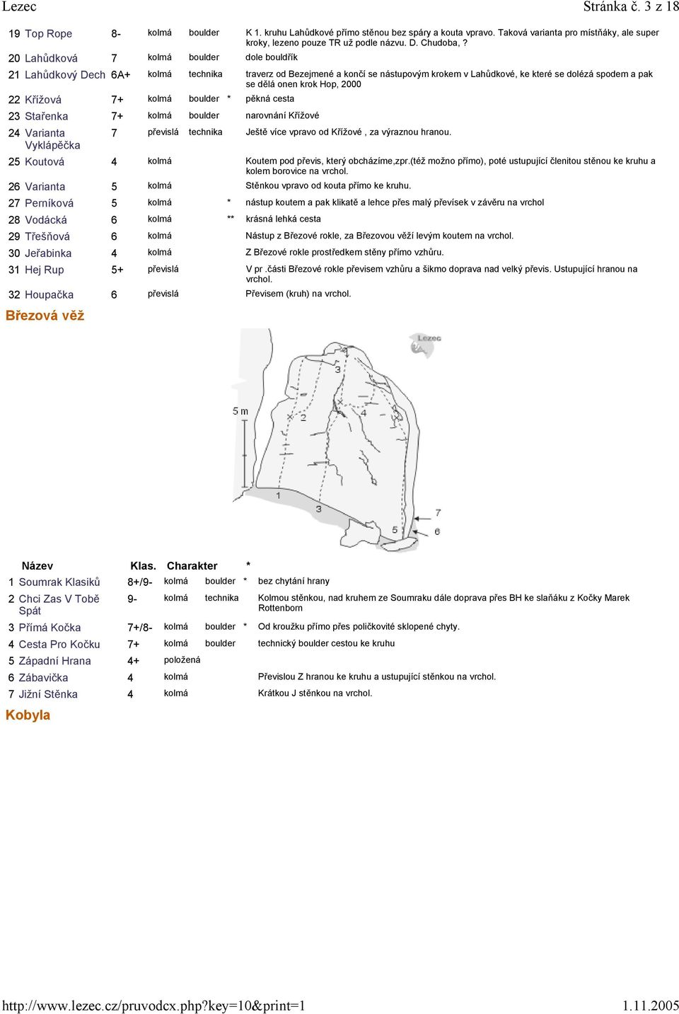 2000 22 Křížová 7+ kolmá boulder * pěkná cesta 23 Stařenka 7+ kolmá boulder narovnání Křížové 24 Varianta Vyklápěčka Březová věž 7 převislá technika Ještě více vpravo od Křížové, za výraznou hranou.