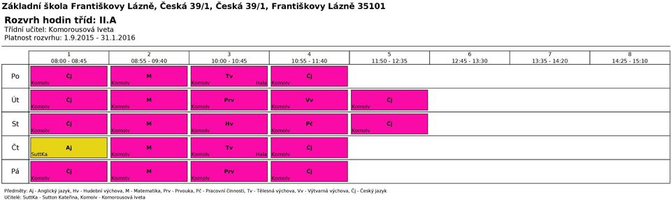 - Hudební výchova, - atematika, - ouka, - Pracovní činnosti, - Tělesná výchova,