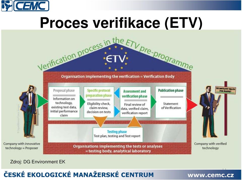 (ETV) Zdroj: