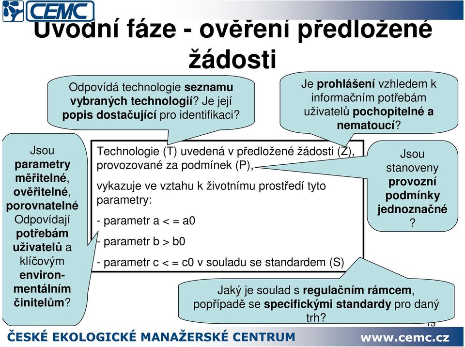 Jsou parametry mitelné, ovitelné, porovnatelné Odpovídají potebám uživatel a klíovým environmentálním initelm?