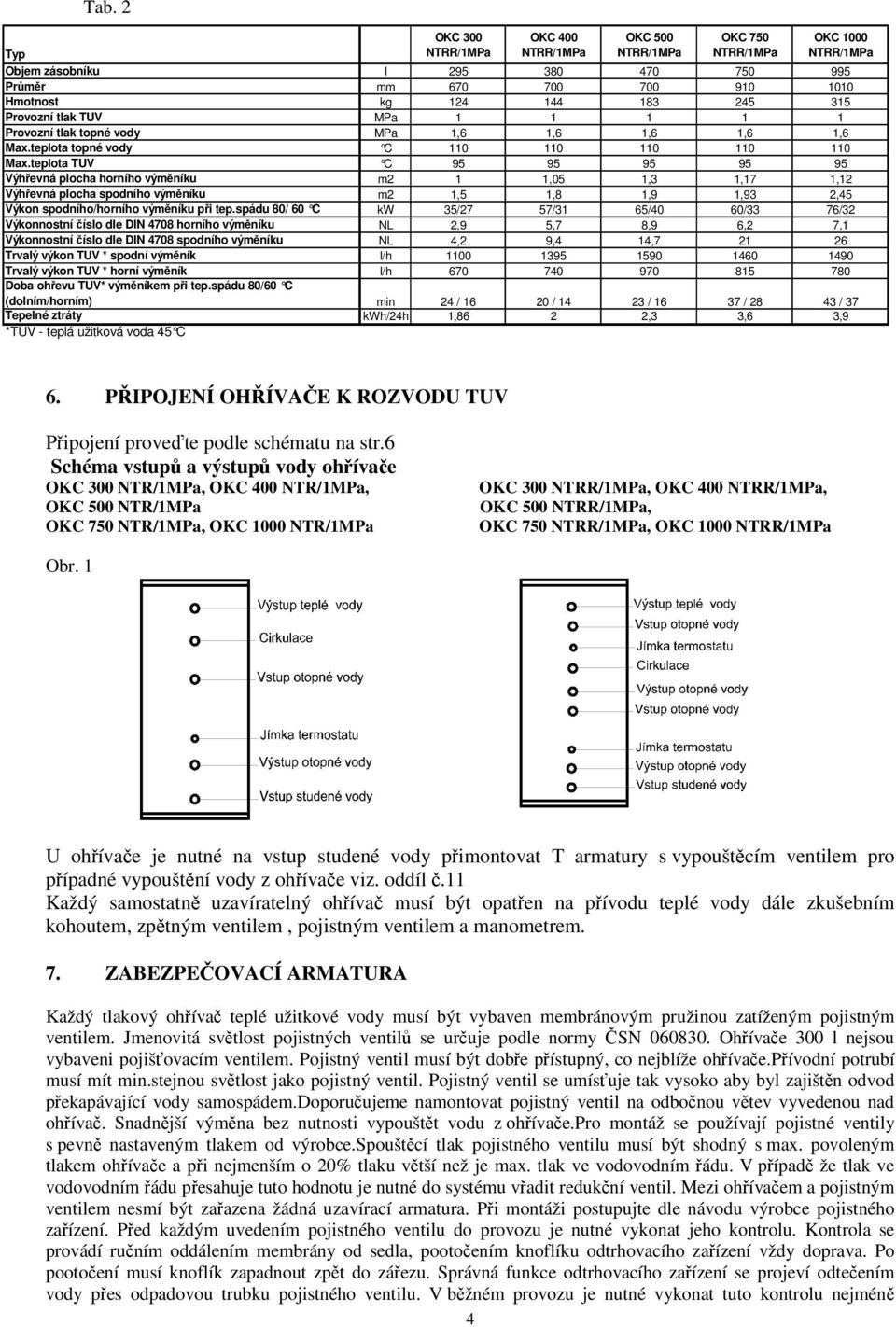 Provozní tlak TUV MPa 1 1 1 1 1 Provozní tlak topné vody MPa 1,6 1,6 1,6 1,6 1,6 Max.teplota topné vody C 110 110 110 110 110 Max.