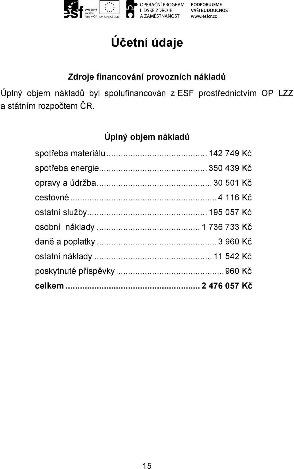 .. 142 749 Kč spotřeba energie... 350 439 Kč opravy a údržba...30 501 Kč cestovné...4 116 Kč ostatní služby.