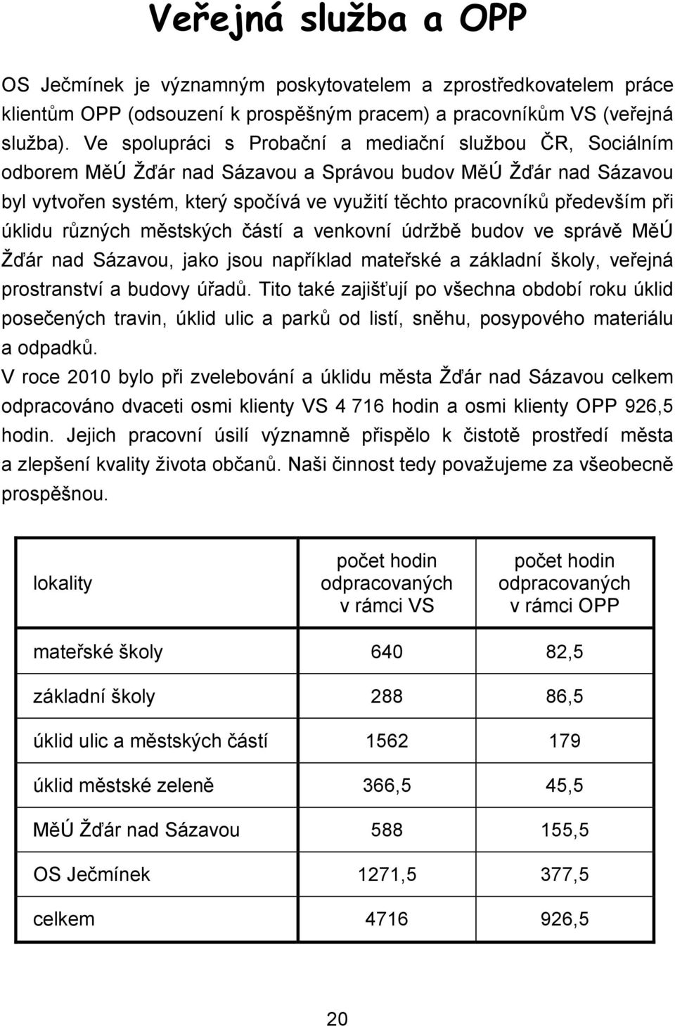 při úklidu různých městských částí a venkovní údržbě budov ve správě MěÚ Žďár nad Sázavou, jako jsou například mateřské a základní školy, veřejná prostranství a budovy úřadů.