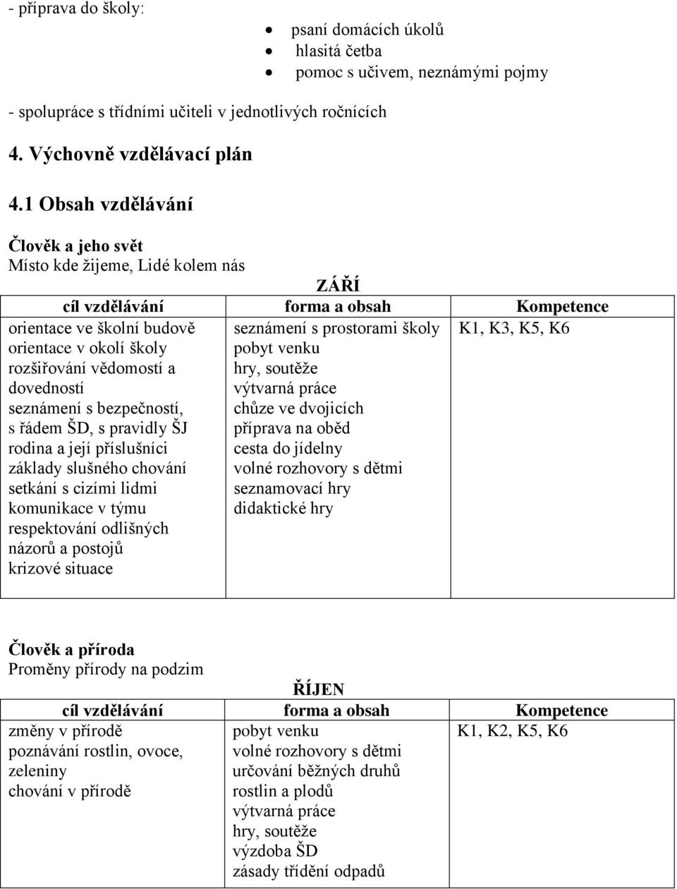 chůze ve dvojicích příprava na oběd cesta do jídelny volné rozhovory s dětmi seznamovací hry didaktické hry orientace ve školní budově orientace v okolí školy rozšiřování vědomostí a dovedností