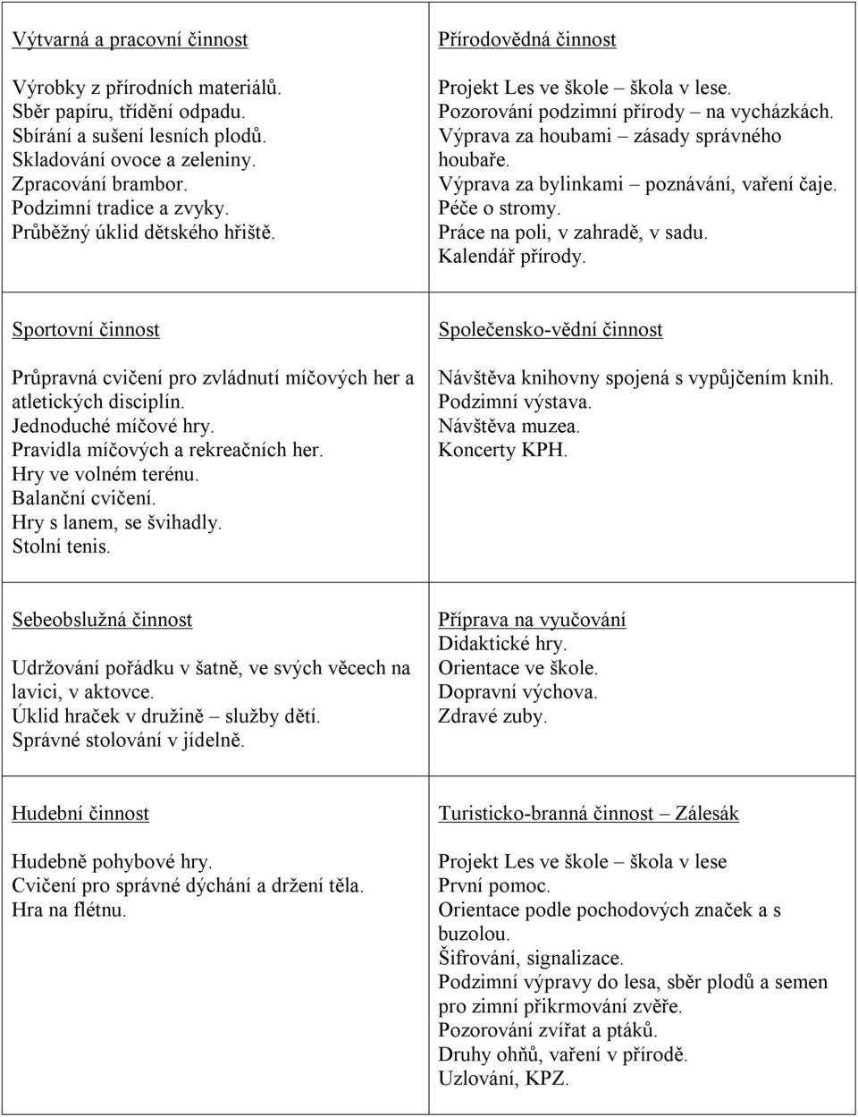 Výprava za bylinkami poznávání, vaření čaje. Péče o stromy. Práce na poli, v zahradě, v sadu. Kalendář přírody. Sportovní činnost Průpravná cvičení pro zvládnutí míčových her a atletických disciplín.