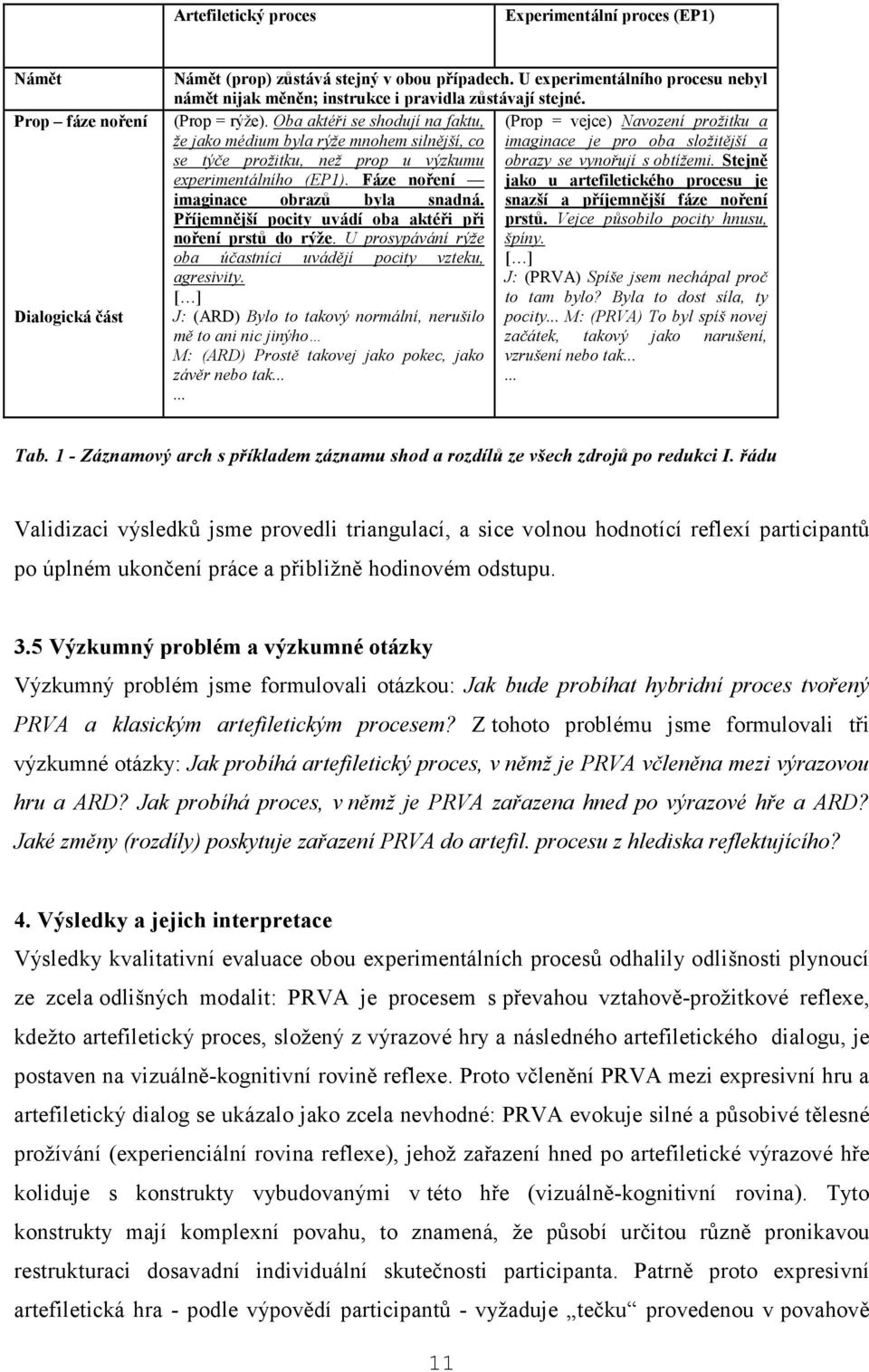 Oba aktéři se shodují na faktu, (Prop = vejce) Navození prožitku a že jako médium byla rýže mnohem silnější, co imaginace je pro oba složitější a se týče prožitku, než prop u výzkumu obrazy se