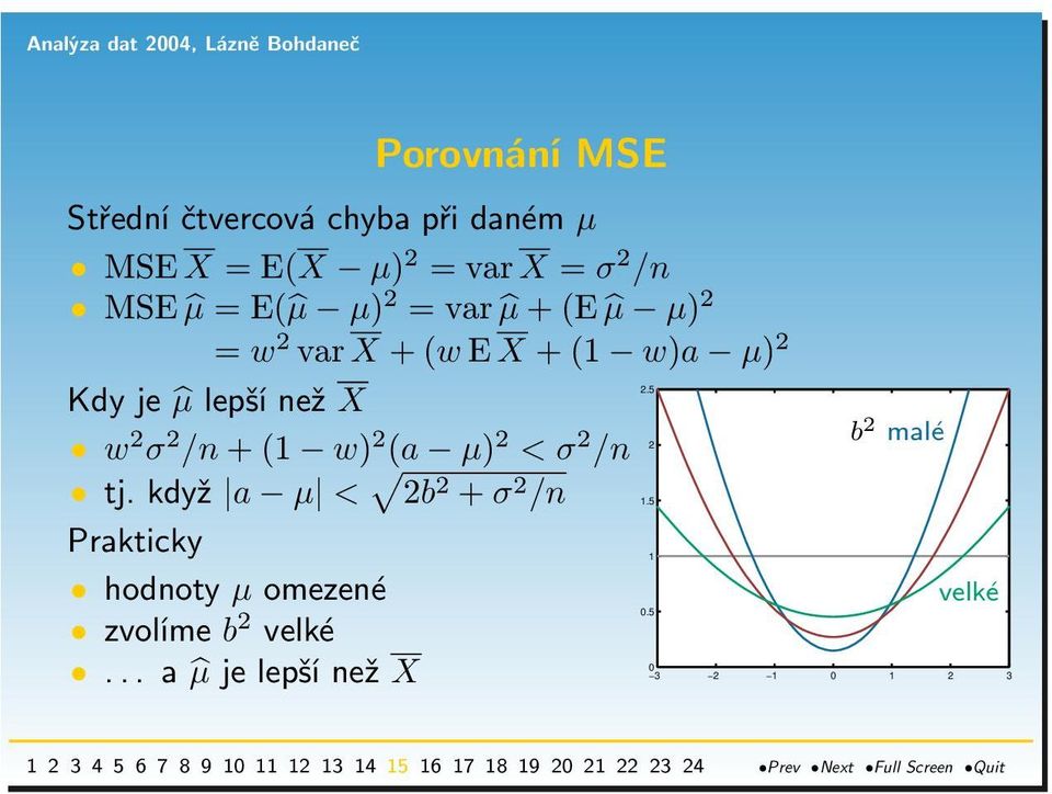 5 Kdy je µ lepší než X w 2 σ 2 /n + (1 w) 2 (a µ) 2 < σ 2 /n tj.