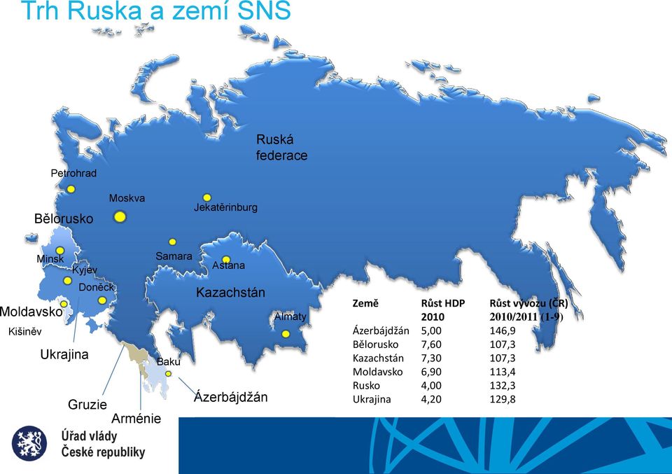 Ázerbájdžán Almaty Země Růst HDP Růst vývozu (ČR) 2010 2010/2011 (1-9) Ázerbájdžán 5,00