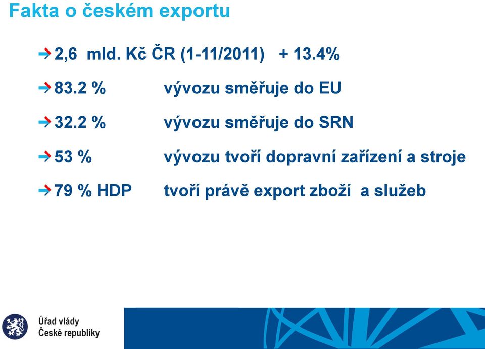 2 % vývozu směřuje do EU 32.